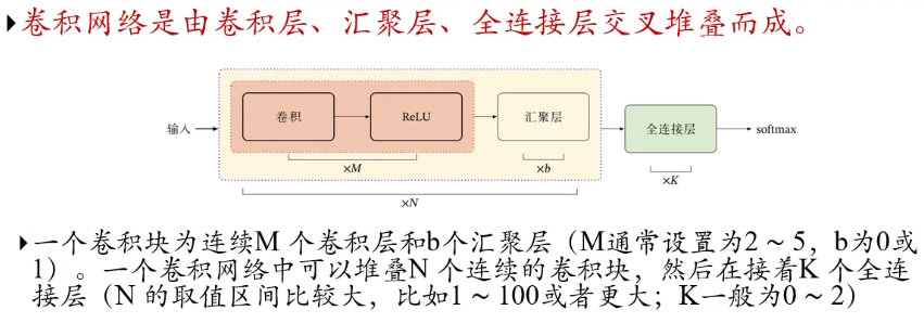 卷积网络结构