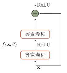 残差网络