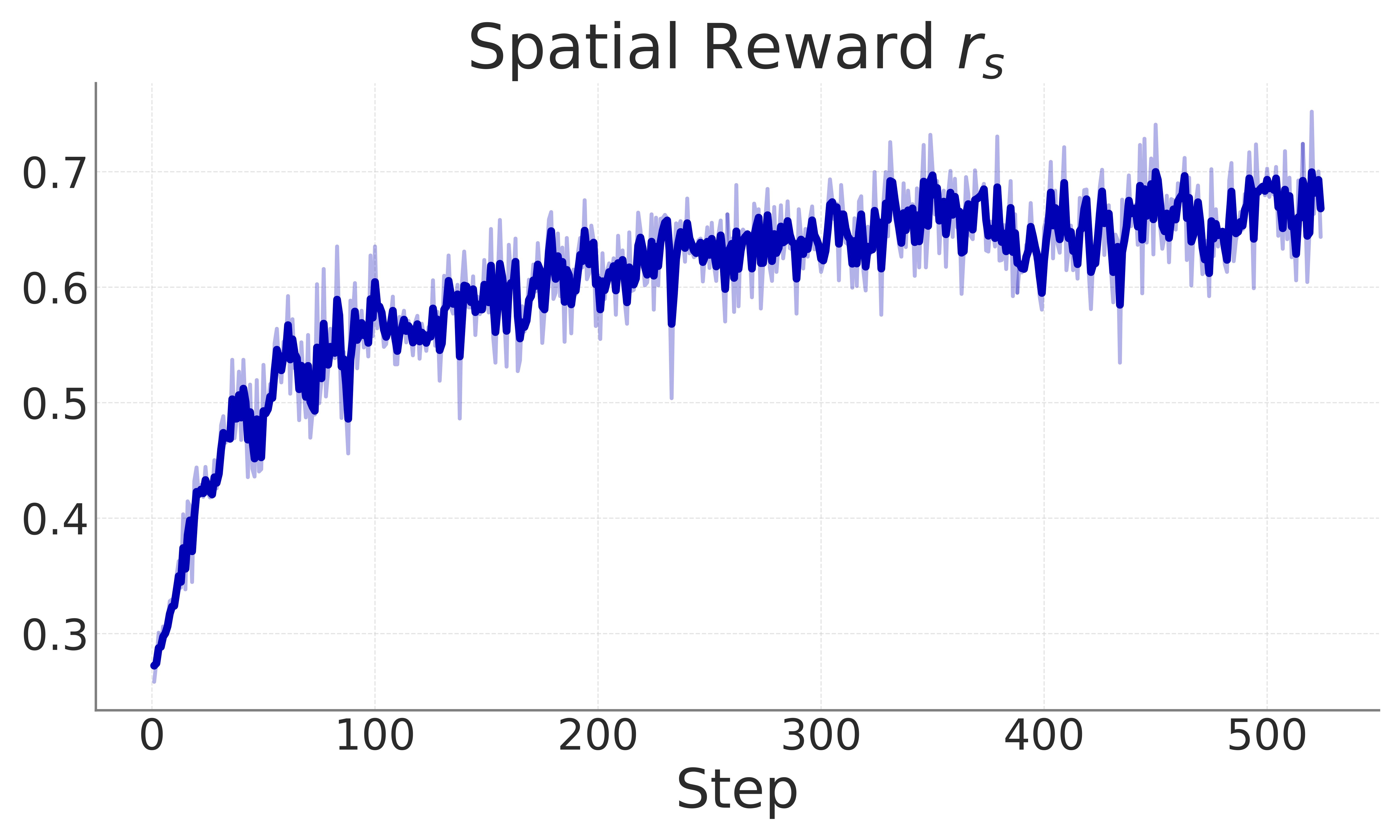 Spatial Reward